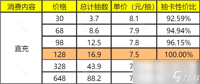 阴阳师氪金推荐__一起来冒险无氪金阵容推荐