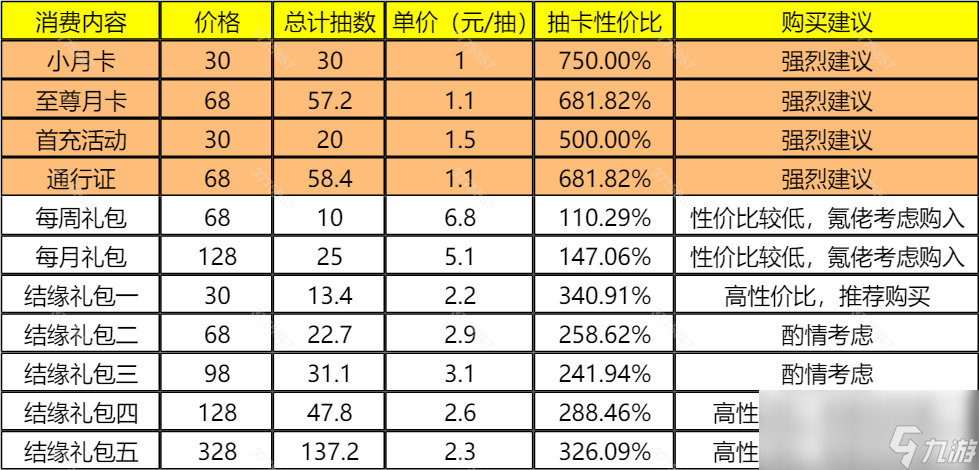 一起来冒险无氪金阵容推荐__阴阳师氪金推荐