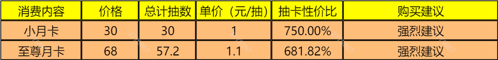 一起来冒险无氪金阵容推荐__阴阳师氪金推荐