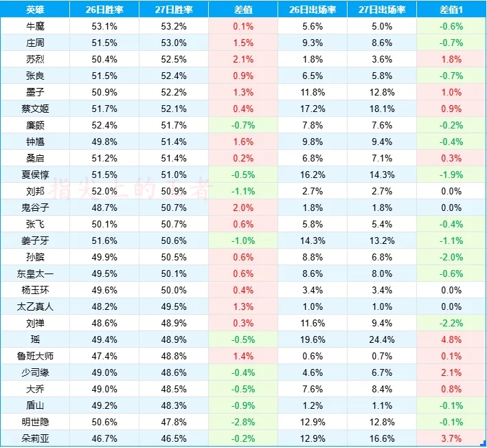 辅助苏烈怎么样__苏烈辅助