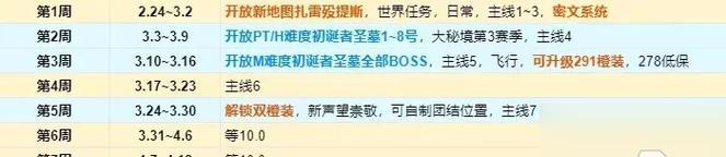 魔兽世界飞行魔法怎么做__魔兽世界飞行术在哪学