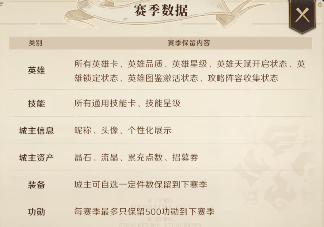 _荒野新赛季_荒野行动赛季奖励怎么领取
