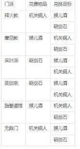 门派信物竟能提升战斗力？九游小编教你如何轻松获取