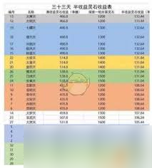 想不想修真？天外天顶级修炼圣地揭秘，如何获取最佳收益