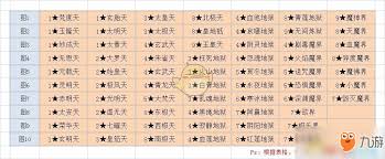 想不想修真欲界秘境攻略! 不想错过奖励就来看?