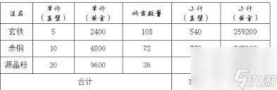 想知道这就是江湖不同武器铸造材料？看这里