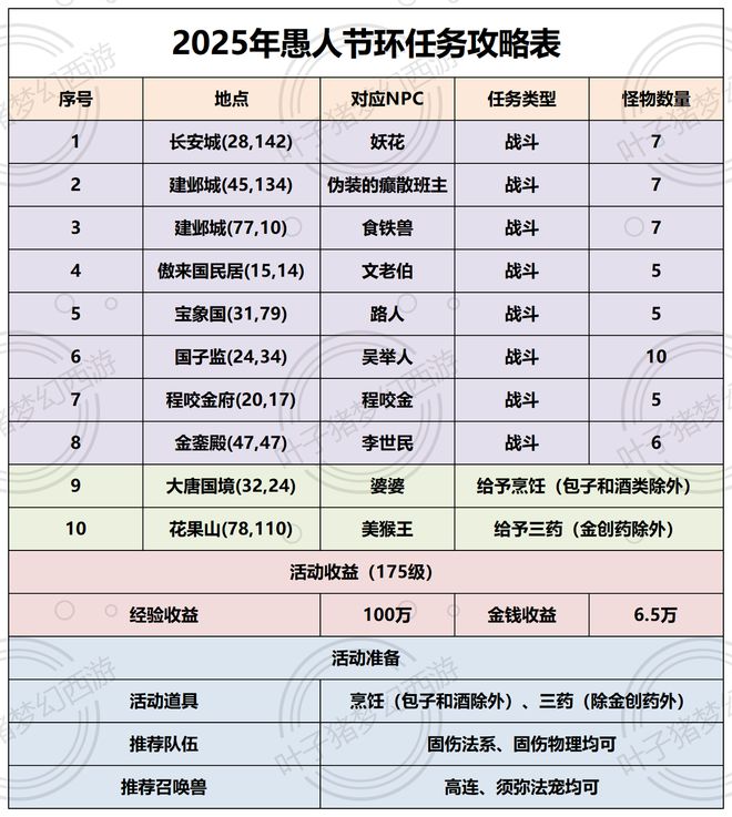 _梦幻西游队长积分有什么用_梦幻西游队长如何进行指挥