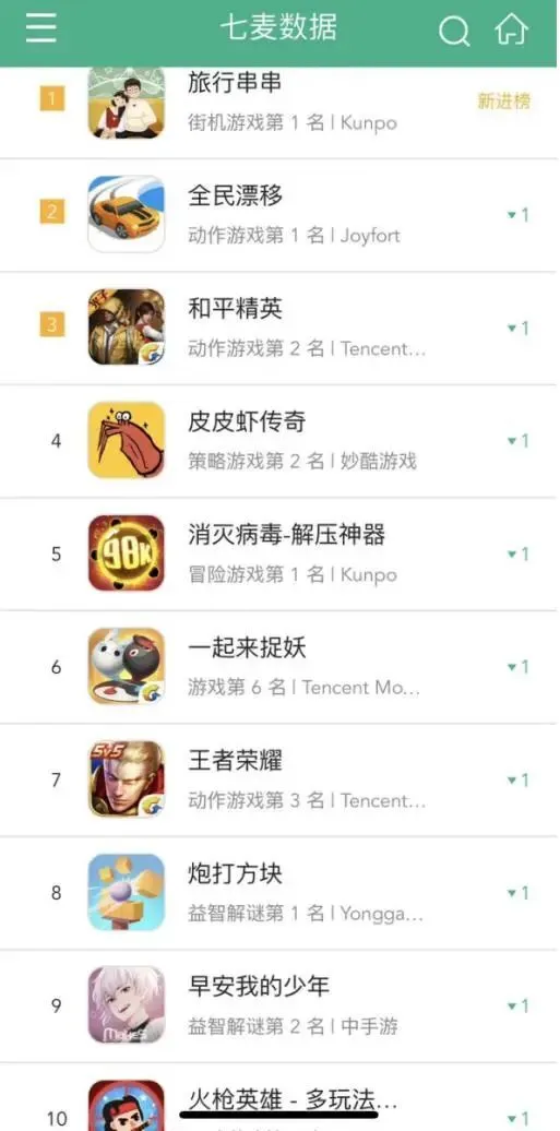 腾讯发行中期票据__54版本接保卫深渊裂口任务