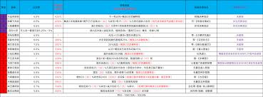 在这就是江湖中学刀法，你知道多少要点?!