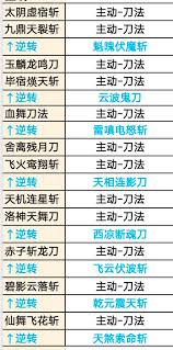 热血江湖刀升级攻略__铁血江湖2攻略玩法