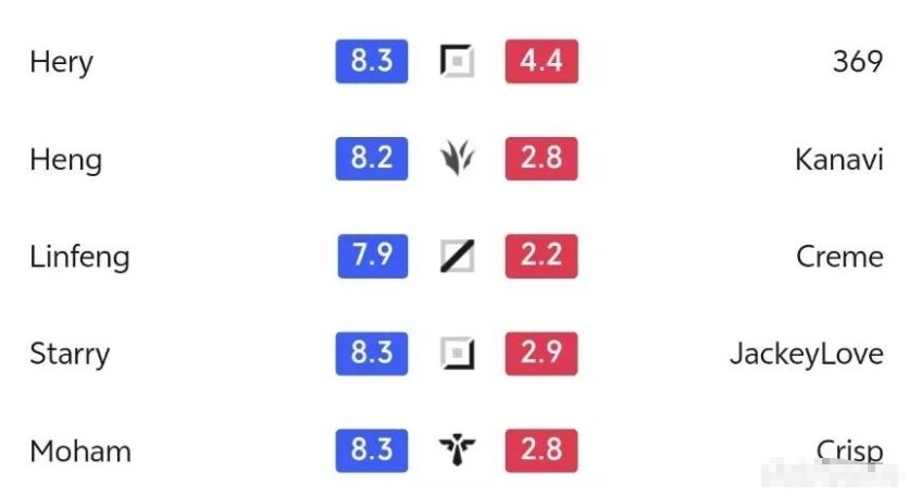 TES先锋赛惨败被淘汰，回国后就拿到3连胜，被吐槽是内战幻神_TES先锋赛惨败被淘汰，回国后就拿到3连胜，被吐槽是内战幻神_