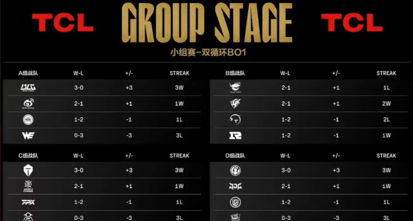 TES先锋赛惨败被淘汰，回国后就拿到3连胜，被吐槽是内战幻神_TES先锋赛惨败被淘汰，回国后就拿到3连胜，被吐槽是内战幻神_