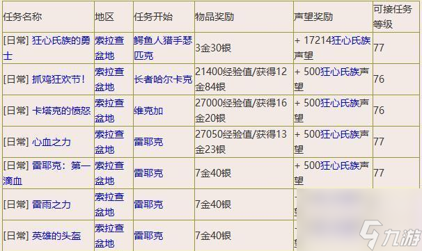 _tbc德鲁伊坐骑_德鲁伊坐骑形态哪里学