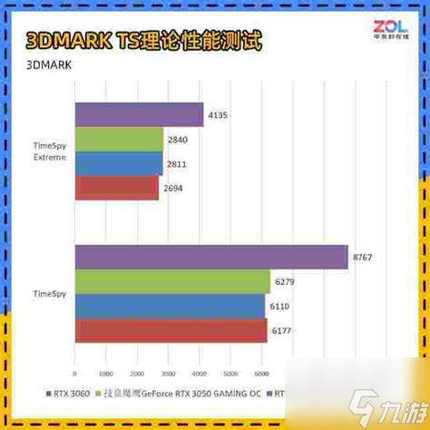 游戏显卡大抉择：3050和1060到底选哪个好?