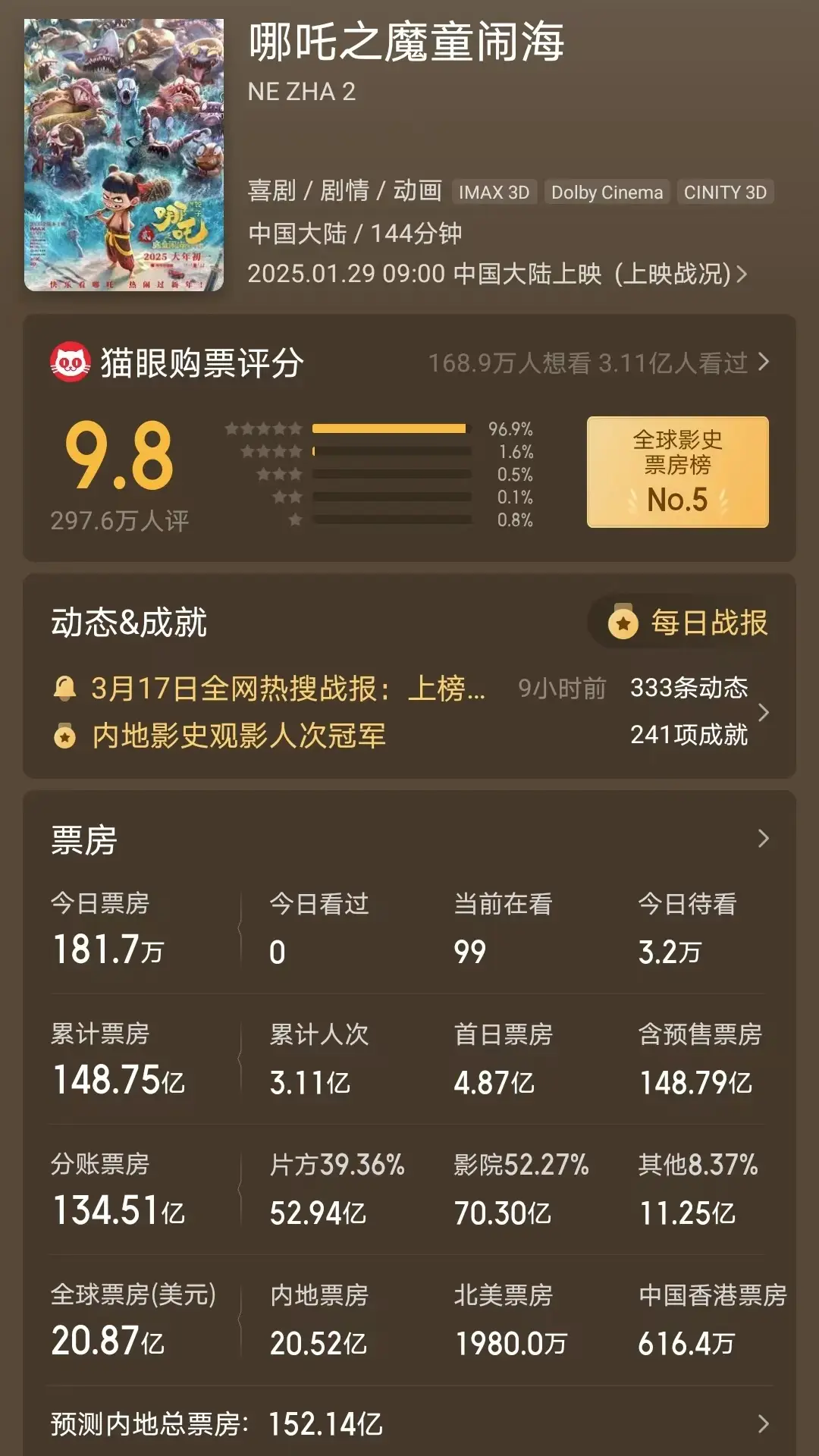 哪吒美国票房_哪吒票房美元_