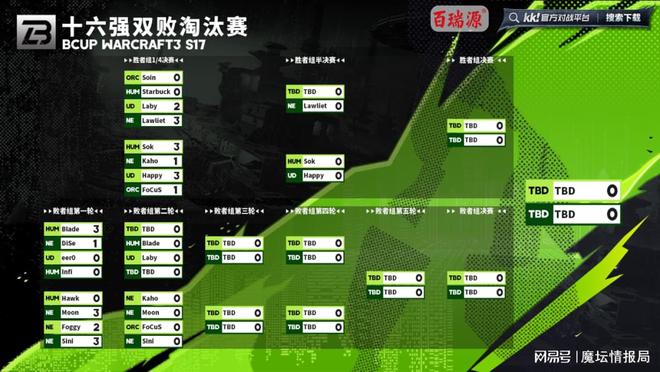 _魔坛每周节奏丨DWCC S2中国区开赛，Bcup中国选手集体低迷_魔坛每周节奏丨DWCC S2中国区开赛，Bcup中国选手集体低迷