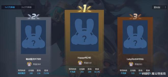 _魔坛每周节奏丨DWCC S2中国区开赛，Bcup中国选手集体低迷_魔坛每周节奏丨DWCC S2中国区开赛，Bcup中国选手集体低迷