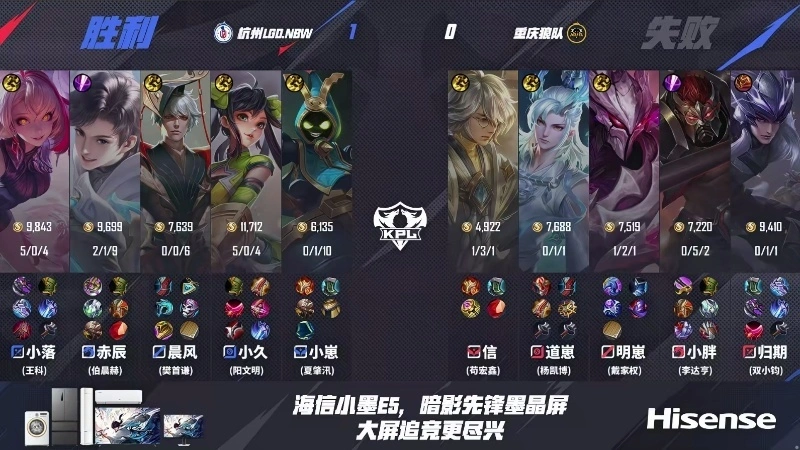 _狼队让二追三LGD，紫幻一笙替补，小胖抽象典韦，小落不可或缺_狼队让二追三LGD，紫幻一笙替补，小胖抽象典韦，小落不可或缺