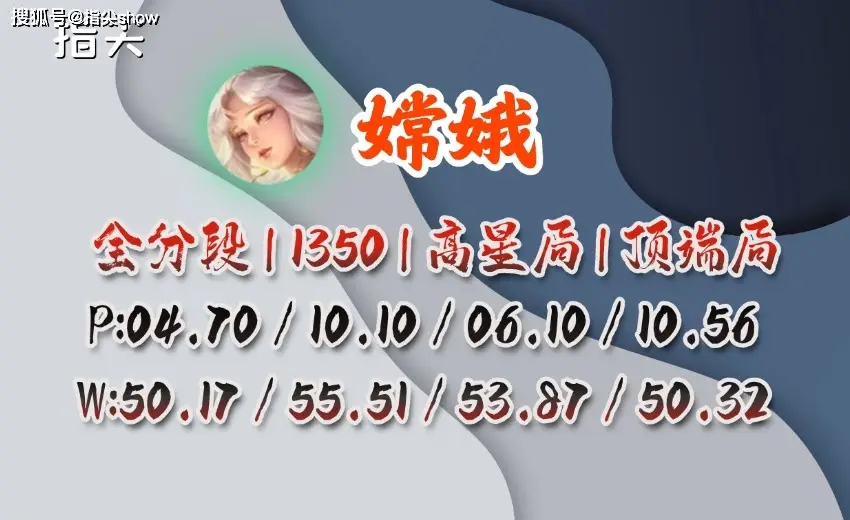 _英雄联盟英雄胜率排行_英雄联盟英雄胜率