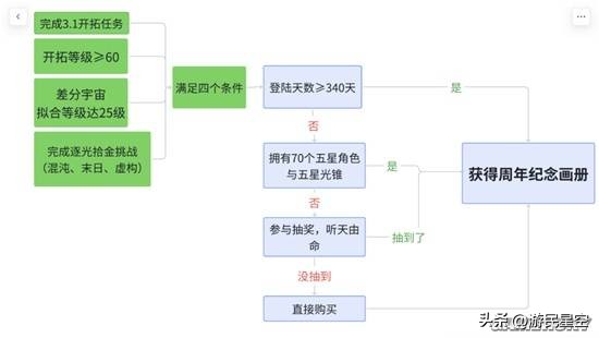 送有纪念意义的礼物_送朋友纪念意义的礼物_