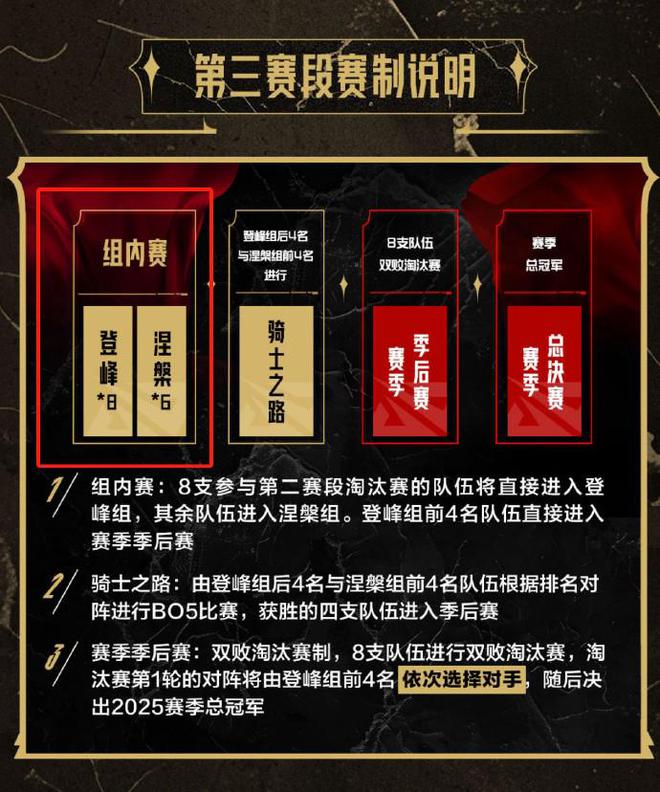 LPL组内赛阵容确认；LEC现逆天爆冷局，FNC五打四领先5K被翻盘！__LPL组内赛阵容确认；LEC现逆天爆冷局，FNC五打四领先5K被翻盘！