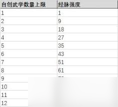 这就是江湖十二经脉怎么激活重置经脉__这就是江湖十二经脉怎么激活重置经脉
