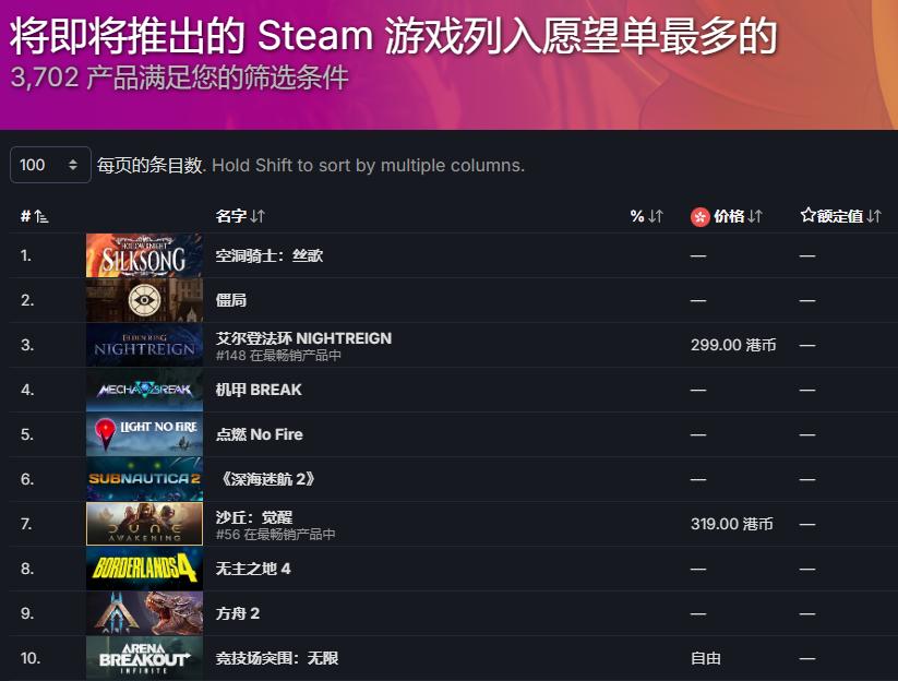 这款冲进Steam愿望单前十的国产FPS,决定重新定义搜打撤!_这款冲进Steam愿望单前十的国产FPS,决定重新定义搜打撤!_