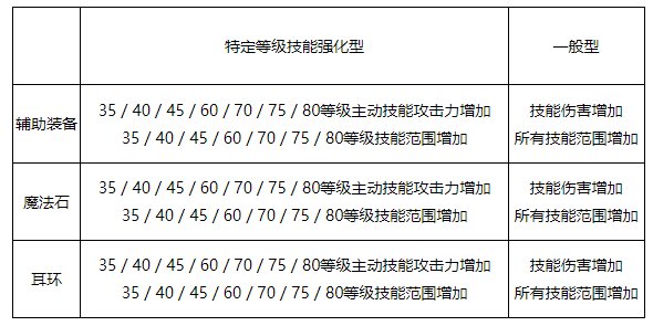 神武官网更新内容__dnf更新公告更新内容