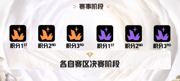 英雄联盟手游传奇杯__lol联赛的传奇