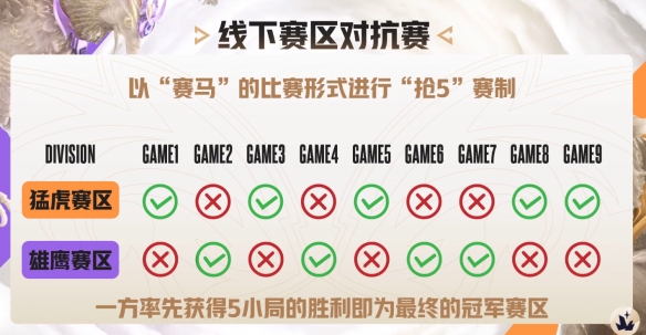 _英雄联盟手游传奇杯_lol联赛的传奇
