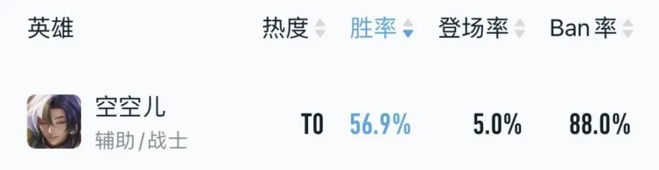 王者荣耀司空战最强出装_司空震出反甲_