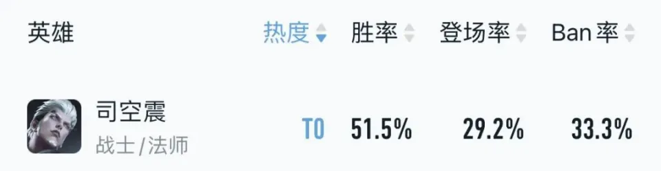 王者荣耀司空战最强出装__司空震出反甲