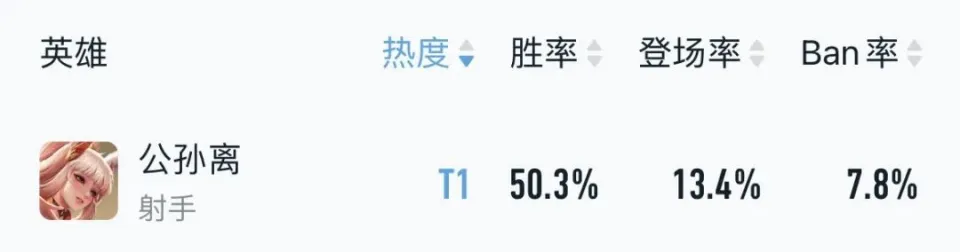 司空震出反甲__王者荣耀司空战最强出装