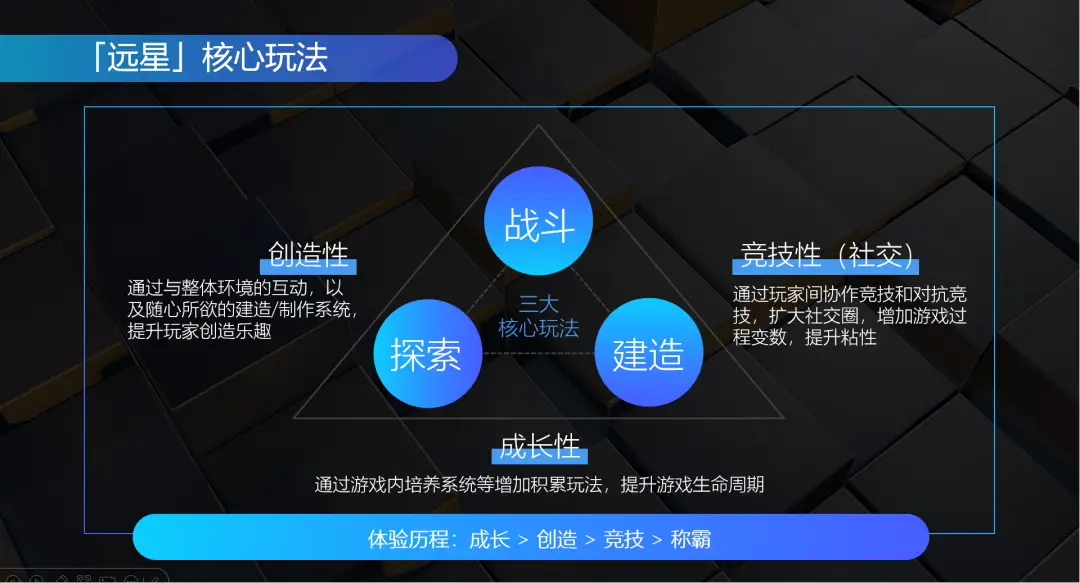 自费3亿、研发5年，这个北京团队跟开放世界杠上了_自费3亿、研发5年，这个北京团队跟开放世界杠上了_