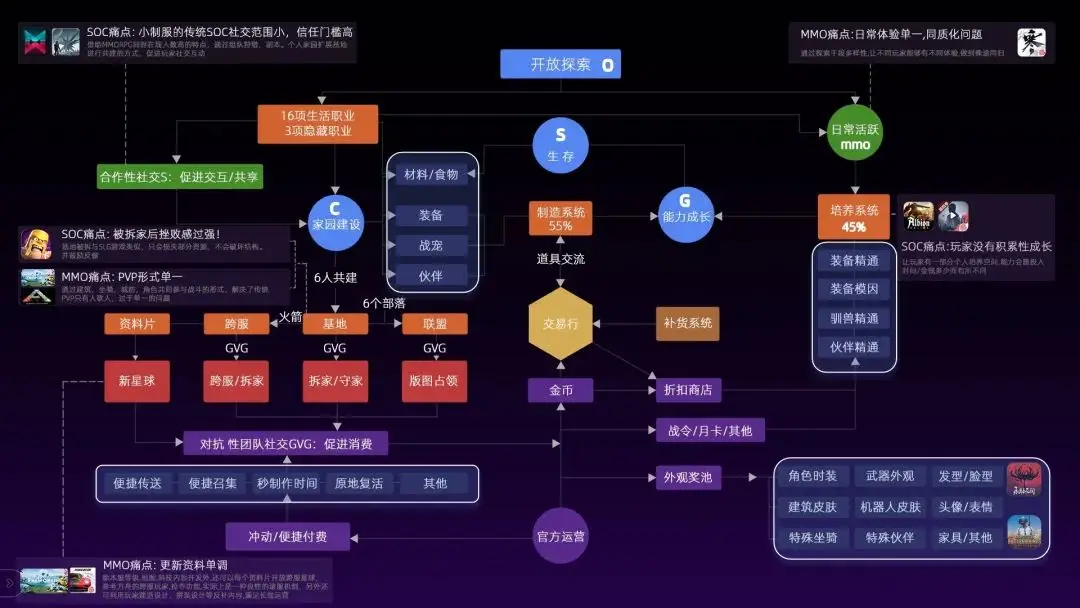 自费3亿、研发5年，这个北京团队跟开放世界杠上了__自费3亿、研发5年，这个北京团队跟开放世界杠上了