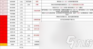这就是江湖新活动上线！102格子腿武学究竟如何搭配才能无敌？