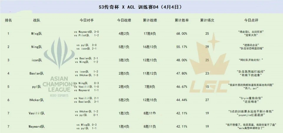 老头杯多队爆发内讧！Imp“精神失常”怒喷观众，猫皇：宁无敌了_老头杯多队爆发内讧！Imp“精神失常”怒喷观众，猫皇：宁无敌了_