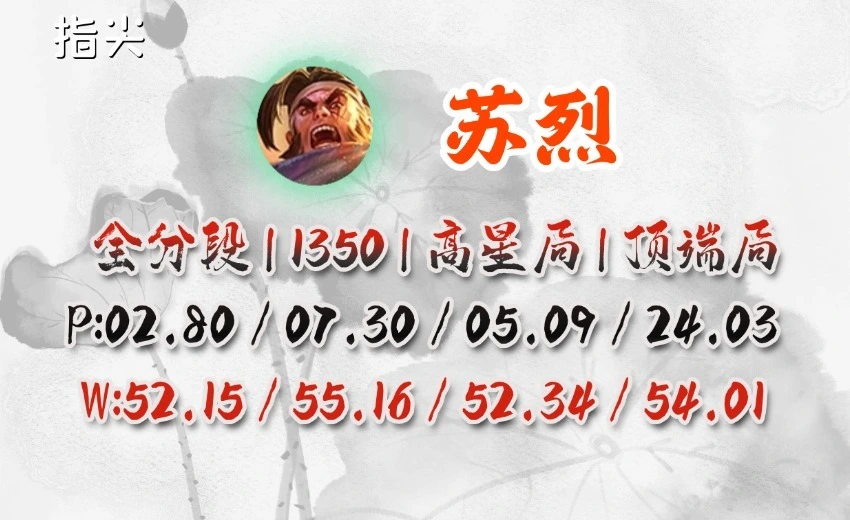 辅助流苏烈_苏烈是辅助还是边路_