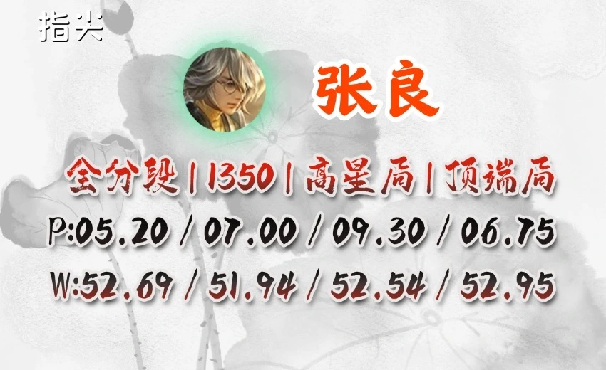 _苏烈是辅助还是边路_辅助流苏烈
