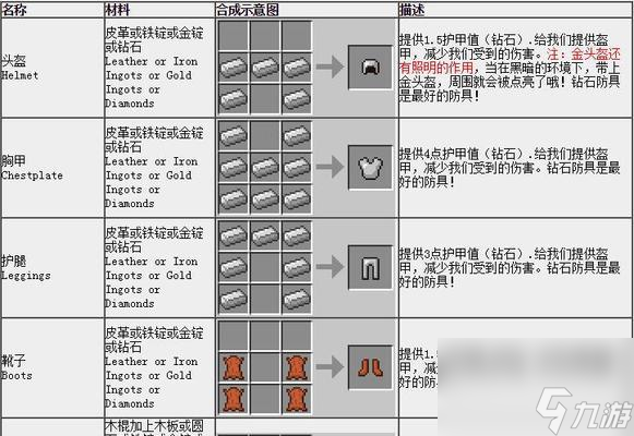 活塞的制作材料是__活塞怎么做合成表