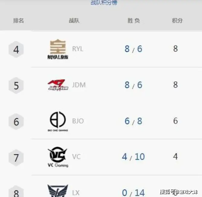 _网吧联赛晋级规则_网吧赛是什么