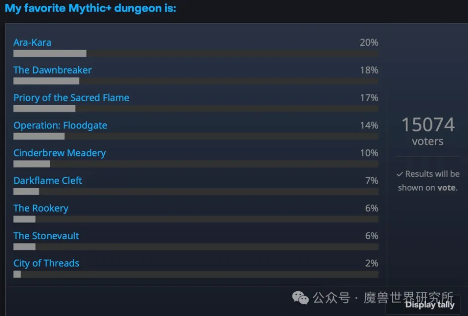 _魔兽世界：第三赛季大秘境轮换基本确定！毕业饰品挑花眼！_魔兽世界：第三赛季大秘境轮换基本确定！毕业饰品挑花眼！