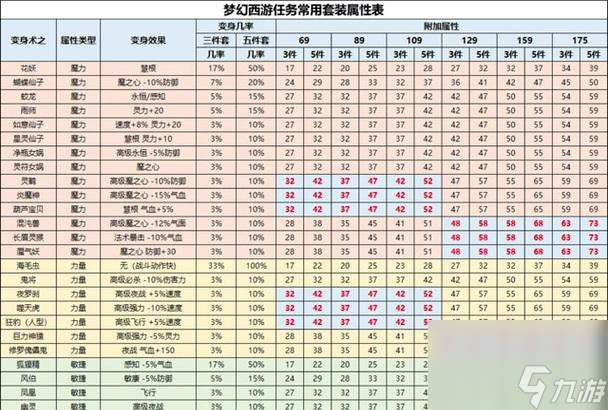梦幻西游衣服特技__梦幻西游衣服特效有哪些