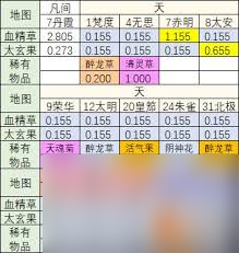 想不想修真丹药配方获取__想不想修真丹药加成数值