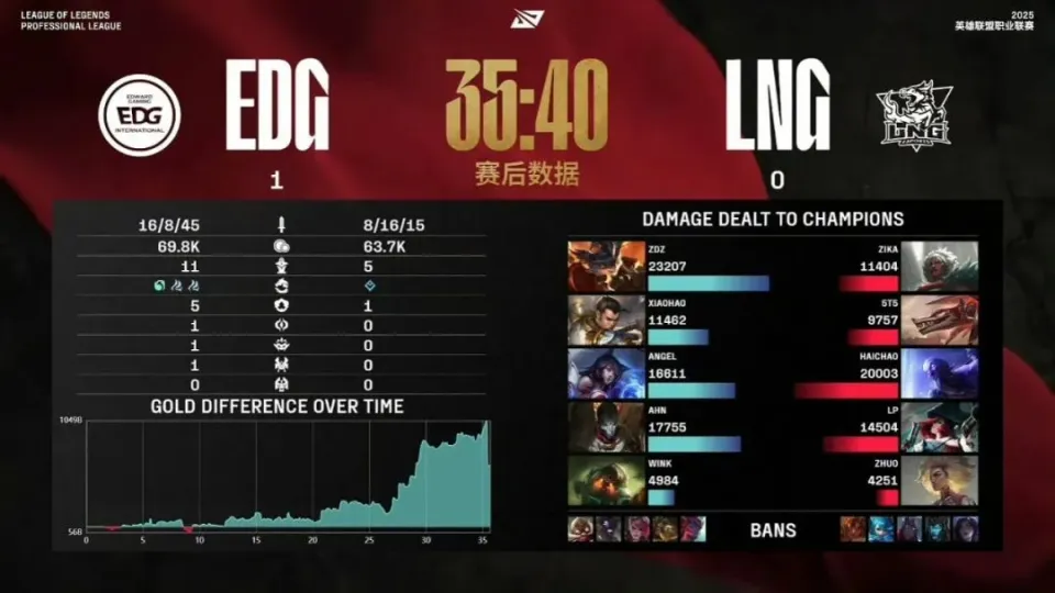 赛战是什么__赛事战报