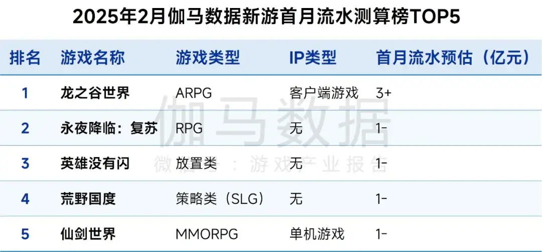 _中国游戏公司如何走向世界_国家对游戏公司的政策