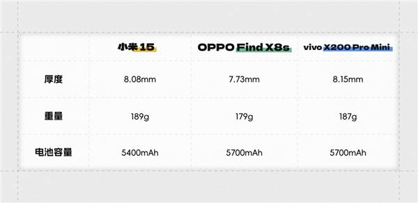 _用了几天OPPO Find X8s 我发现小屏旗舰还是买早了_用了几天OPPO Find X8s 我发现小屏旗舰还是买早了