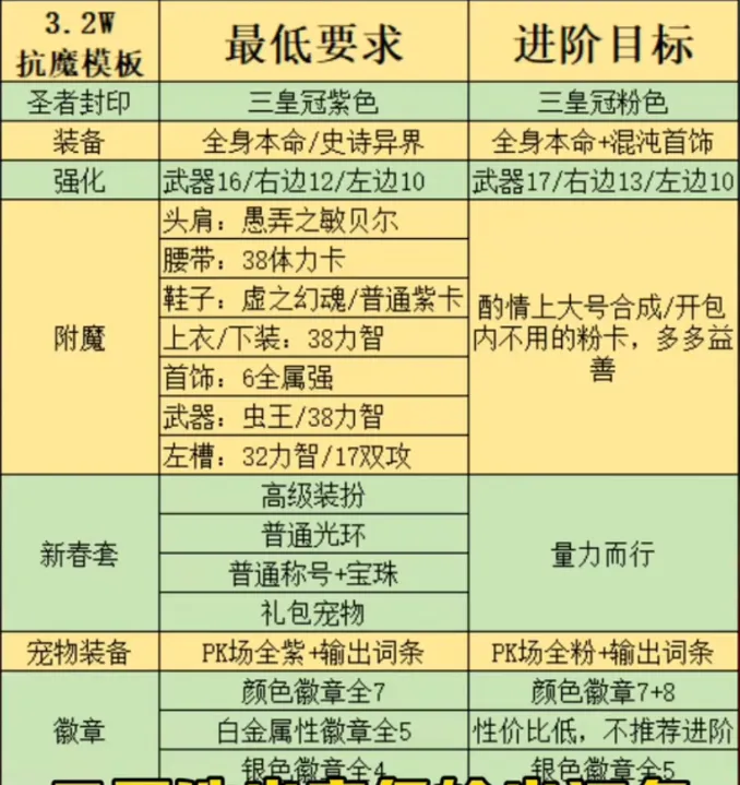DNF手游：4.16更新补偿，王子卡免费领，抗魔没达标的恭喜了，提升技巧曝光_DNF手游：4.16更新补偿，王子卡免费领，抗魔没达标的恭喜了，提升技巧曝光_