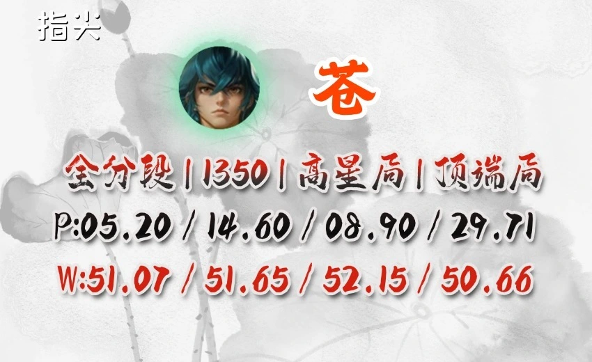 王者荣耀射手狄仁杰厉害吗_射手谁比较好打狄仁杰_