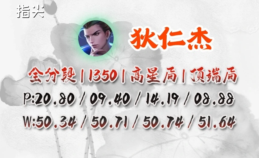 王者荣耀射手狄仁杰厉害吗_射手谁比较好打狄仁杰_